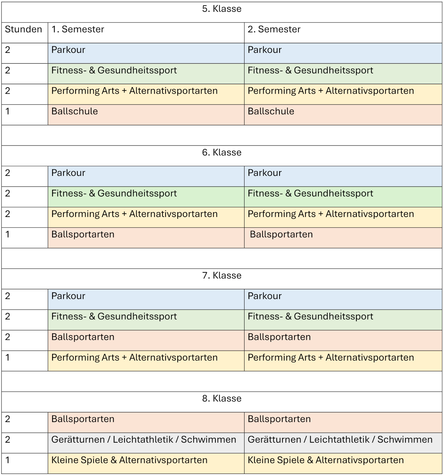 Bild: Stundendenverteilung praktisch